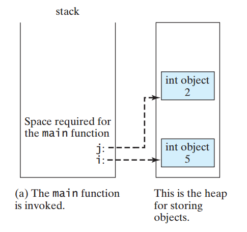 Python Notes | YOYO engineer Website