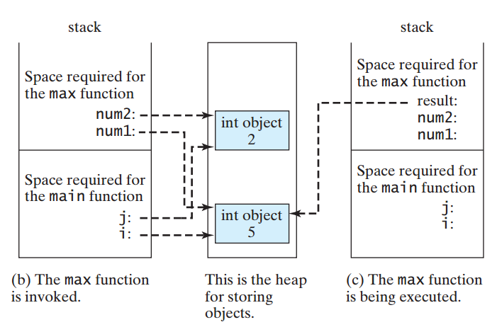 call_stack1