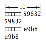 format