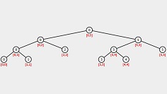 Segment Tree