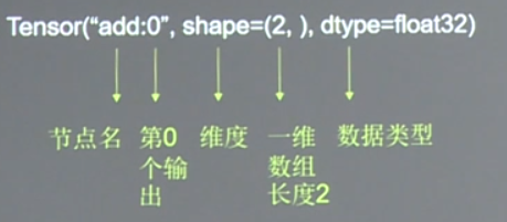 3_1_result_explanation